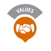 Nilai Dasar Dinkes Sragen